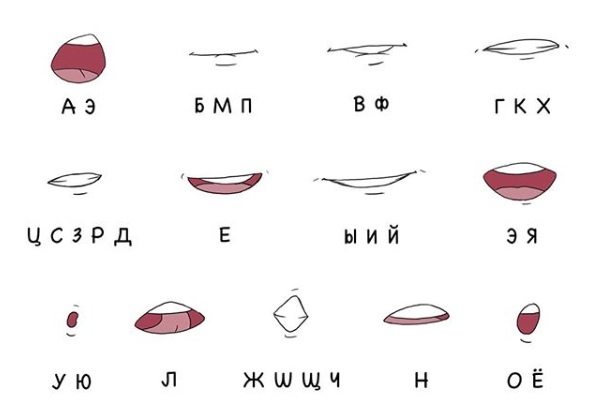 Липсинг на русском
